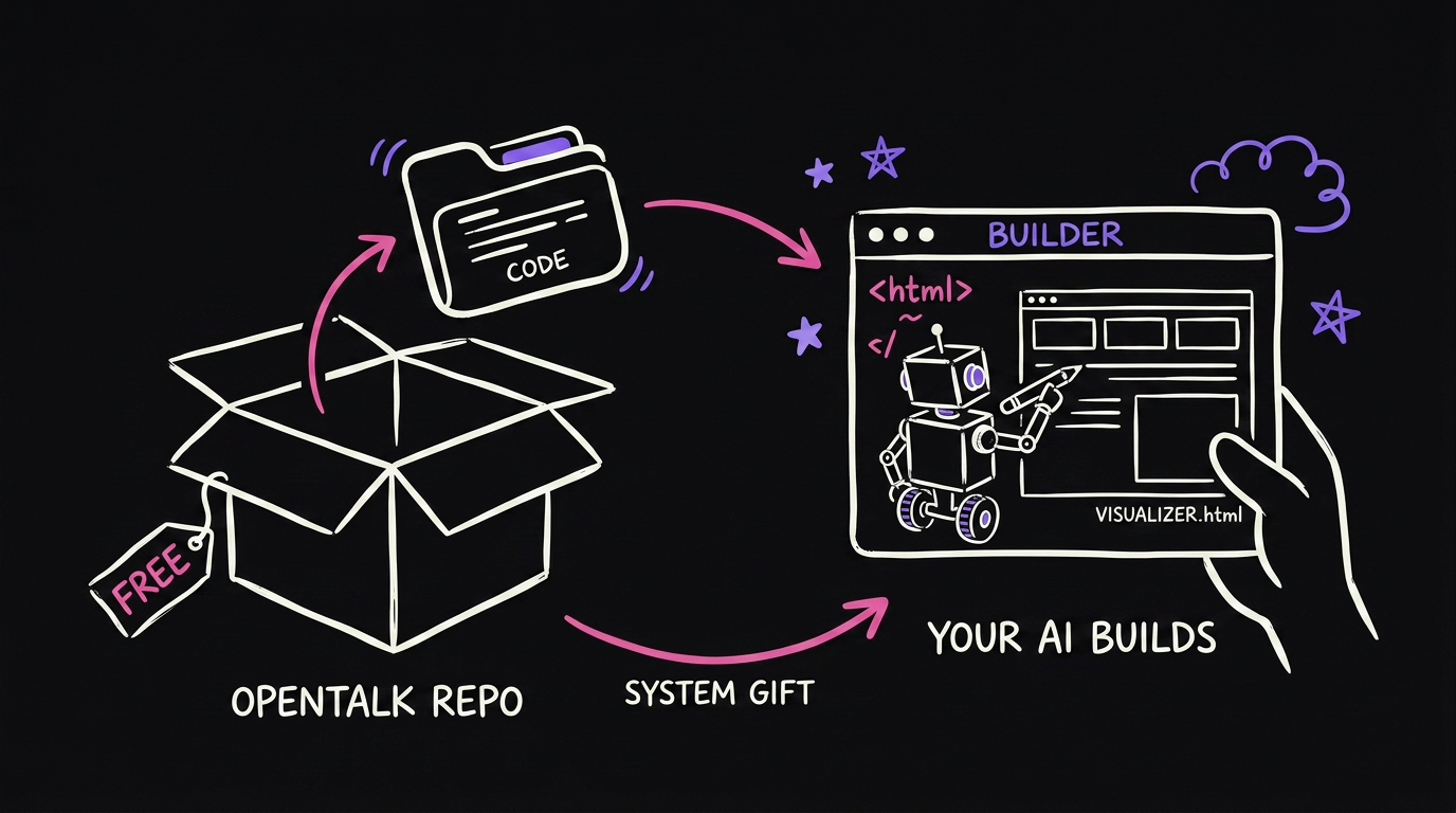 A gift box with a code repo floating out, an AI building a web page